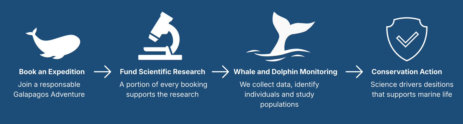 galapagos wildlife support research conservation