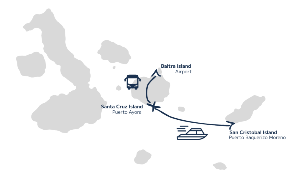 Baltra to San cristobal tranfer plus ferry